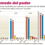 Jubilados de Ferrocarriles exigen pagos más justos