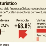 Premio de talla mundial para un yucateco por un proyecto electoral